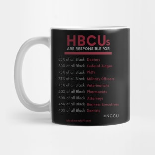 HBCUs are responsible for… NCCU Mug